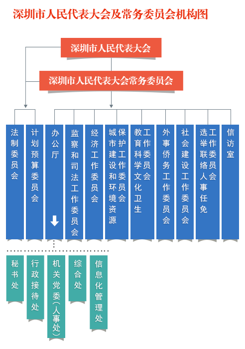 常委会机构图